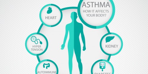 Beyond Breathing: 5 Ways In Which Asthma Affects Your Body